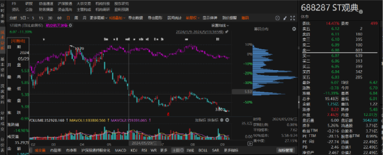 24小时月刊 第12页