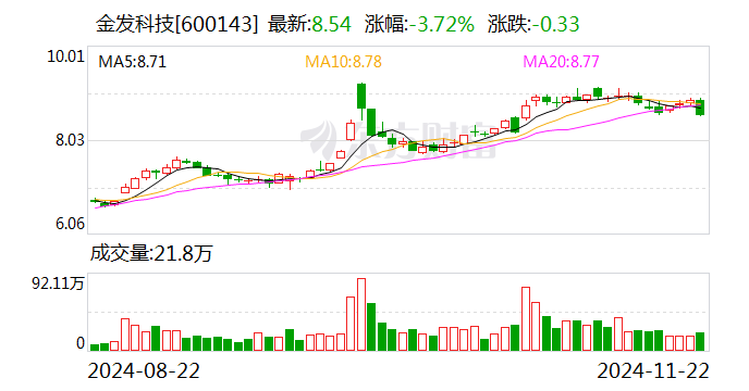 首码推荐 第6页