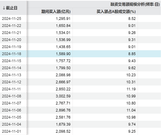 融资利率下降！最低可到3.99%