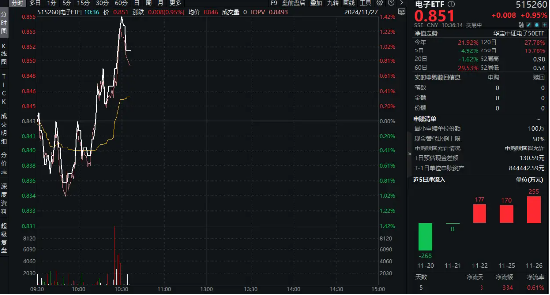华为Mate品牌盛典来袭！消费电子喜迎三重拐点，立讯精密涨超4%，电子ETF（515260）盘中涨逾1．4%