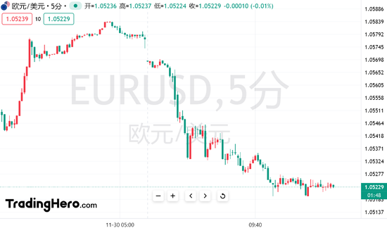 勒庞向法国总理下“最后通牒”，最快本周推翻政府