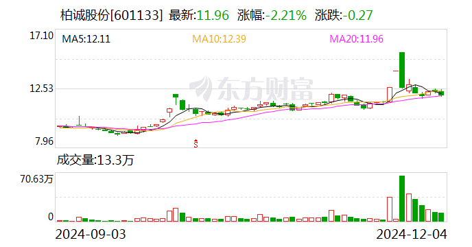 柏诚股份：中标4.24亿元公用动力系统项目专业工程