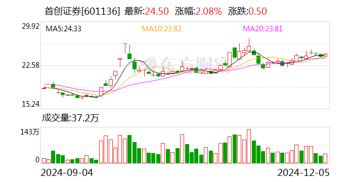 首创证券拟变更2024年度审计机构