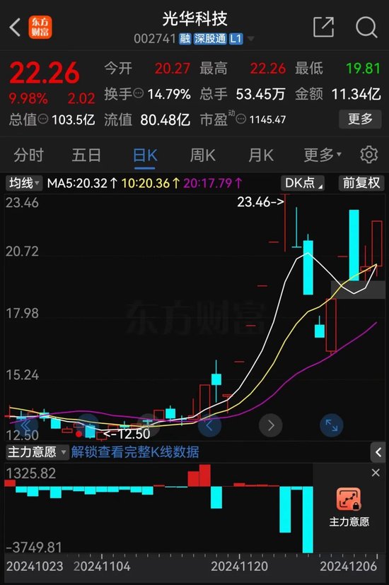 光华科技5天3涨停，固态电池材料产品收入仅为111.14万元